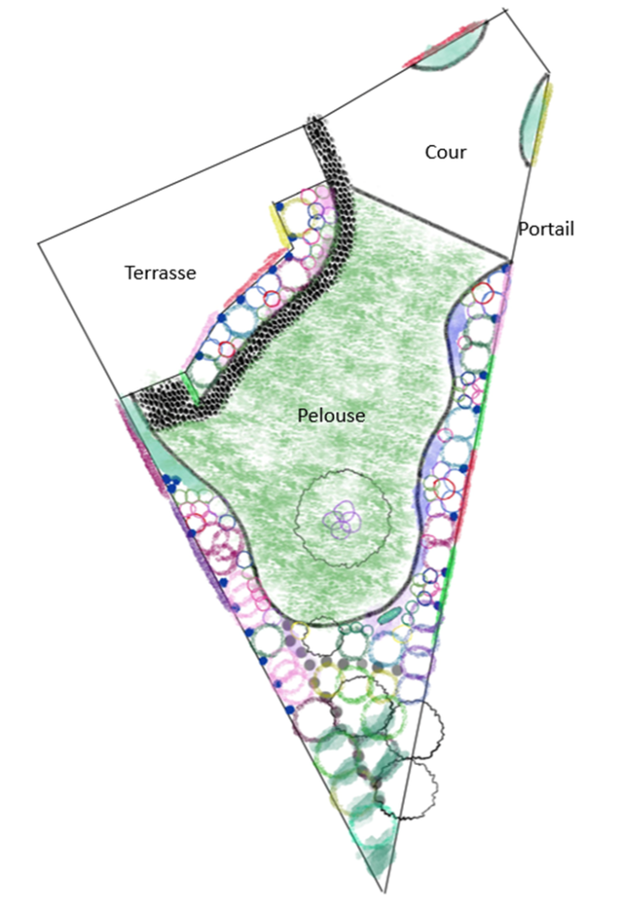 Exemple conception de jardins : plan de plantation